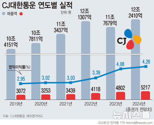 [서울=뉴시스] 