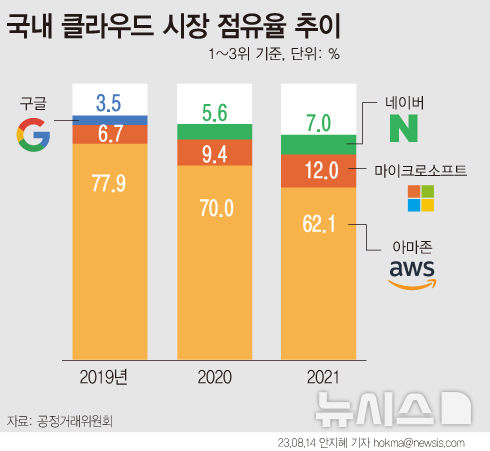 [서울=뉴시스] 