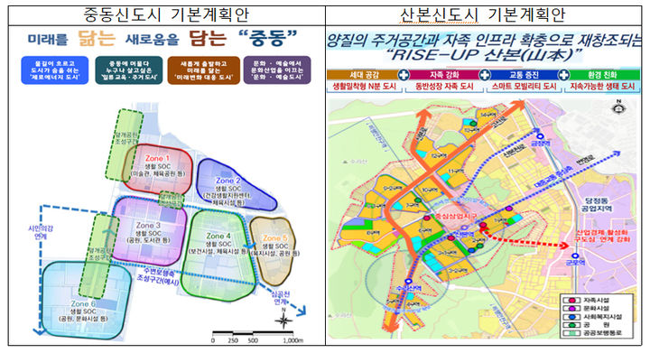 [서울=뉴시스] 사진은 중동·산본신도시 기본계획안. 2024.08.14. (사진=국토교통부 제공) photo@newsis.com *재판매 및 DB 금지