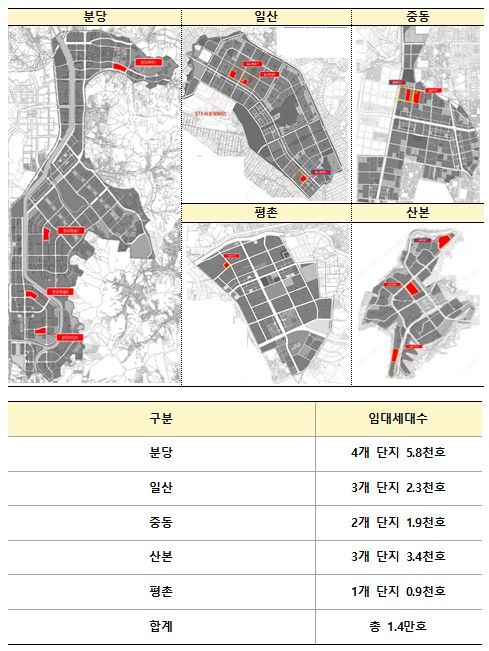 [서울=뉴시스] 국토교통부가 공개한 1기 신도시 관내 영구임대주택단지 현황. 2024.08.14 (자료 제공=국토부) photo@newsis.com *재판매 및 DB 금지