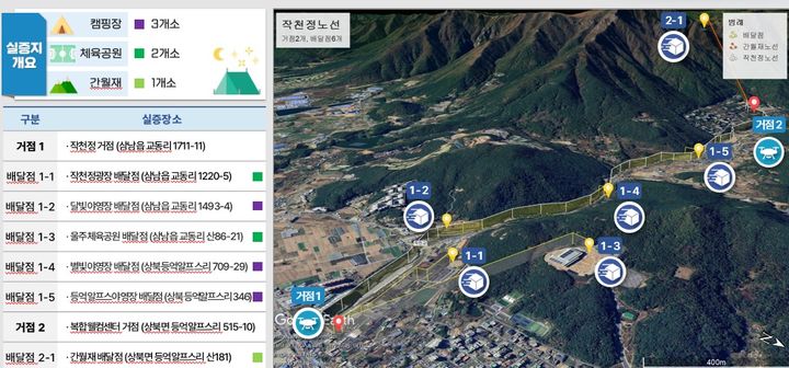 [울산=뉴시스] 울산 울주군은 이달 말부터 드론을 활용해 주요 관광지에 물품을 배송하는 ‘K-드론 배송 상용화 사업’을 본격 시행한다고 14일 밝혔다. 사진은 드론 배송 노선도. (사진= 울주군 제공) 2024.08.14.photo@newsis.com *재판매 및 DB 금지