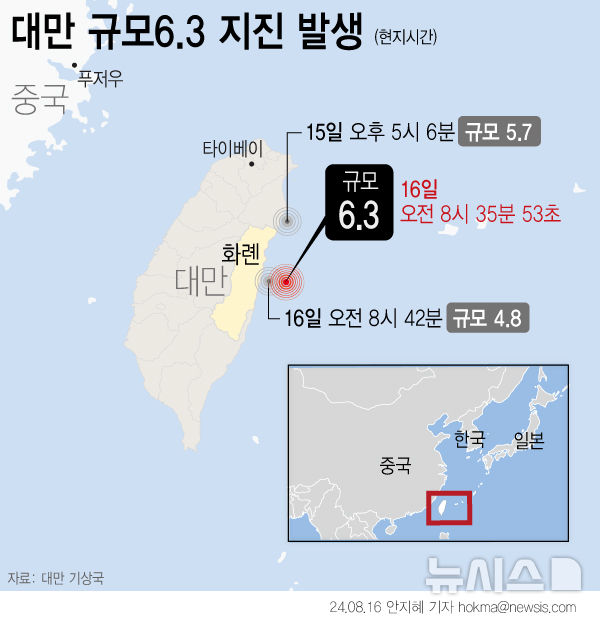 [서울=뉴시스] 16일 기상청에 따르면 오전 7시35분(현지시각)께 대만 화롄현 남동쪽 34㎞ 해역에서 규모 6.3의 지진이 발생했다. (그래픽=안지혜 기자) hokma@newsis.com