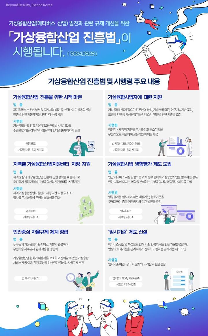 과학기술정보통신부는 '가상융합산업 진흥법 시행령안'이 19일 국무회의에서 의결돼 '가상융합산업 진흥법'과 함께 오는 28일부터 시행될 예정이라고 밝혔다. (사진=과기정통부 제공) *재판매 및 DB 금지