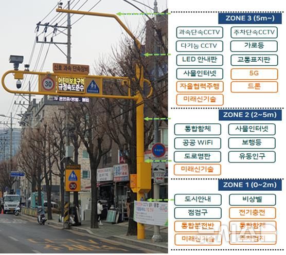 [서울=뉴시스]통합안전 스마트폴 표준모델.