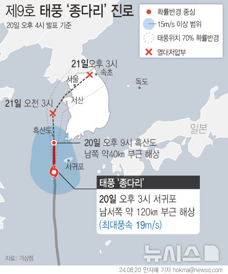 [서울=뉴시스] 19일 기상청에 따르면 태풍 '종다리'는 오후 3시 현재 제주 서귀포 남서쪽 해상에 있으며, 시속 30㎞의 속도로 북진 중이다. 저녁 9시께 흑산도 남쪽 해상을 지나고, 21일 오전 3시께 서산 남서쪽 약 130㎞ 해상에서 열대저압부로 약화할 것으로 예상된다. (그래픽=안지혜 기자) hokma@newsis.com