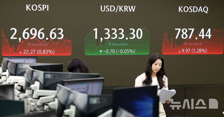 코스피, 외국인 순매수에 0.83% 오른 2969선 마감(종합)