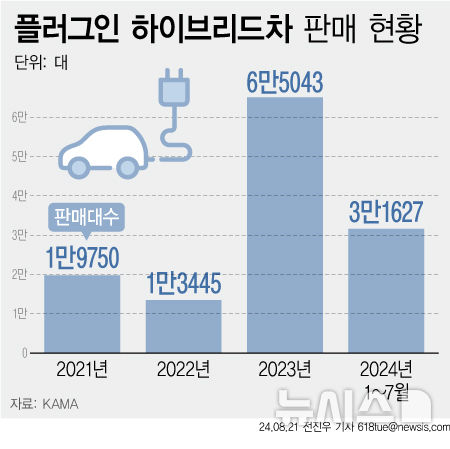 [서울=뉴시스] 