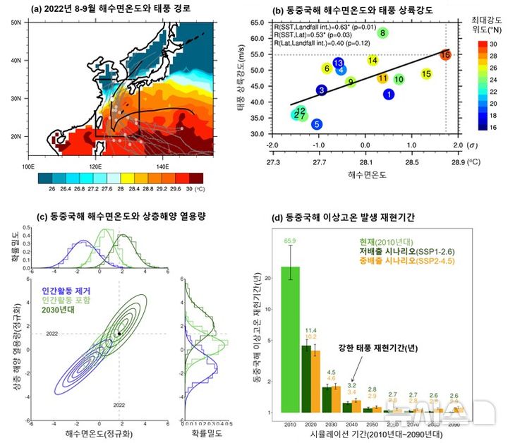 연구 관련 이미지