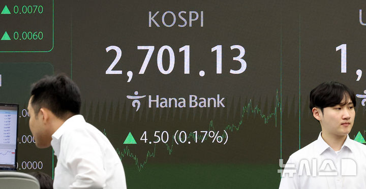 코스피, 외국인 '사자'에 2700선 회복…코스닥 0.96%↓[마감시황]