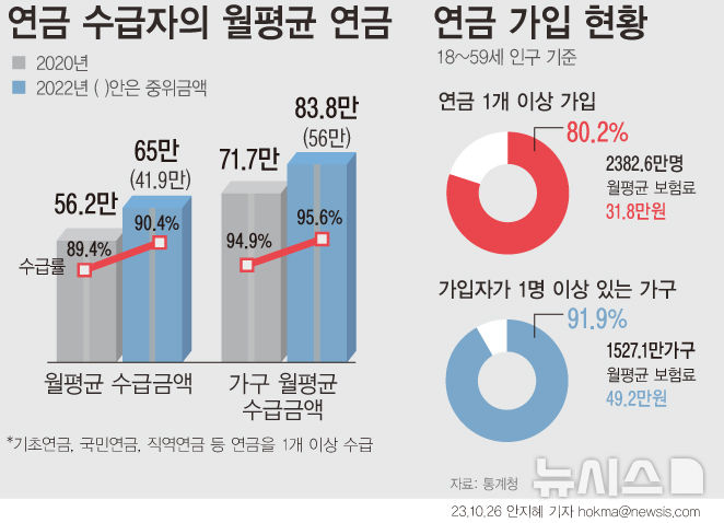 [서울=뉴시스]