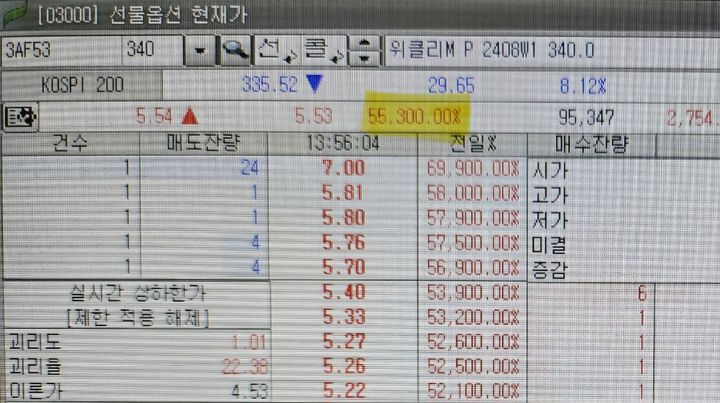 지난 5일 코스피가 급락한 날, 한 위클리옵션 상품이 전일 대비 5만5300% 상승하고 있다. (사진=홈트레이딩시스템(HTS) 캡처 화면) *재판매 및 DB 금지