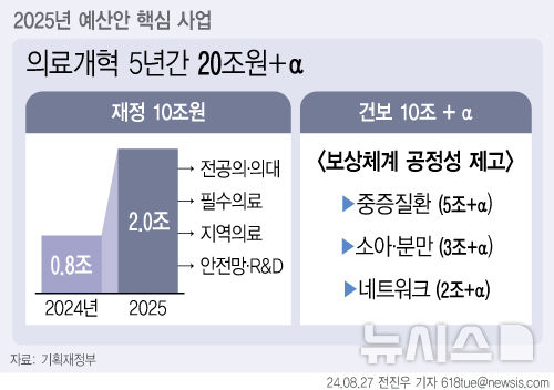 [서울=뉴시스] 