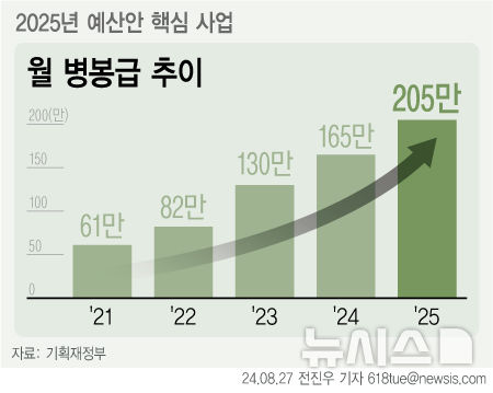 [서울=뉴시스] 