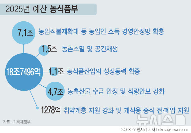 [서울=뉴시스] 