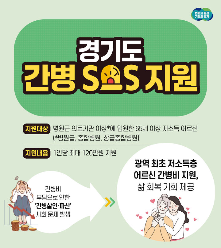 경기도, 내년부터 최대 120만원 간병비 지원 추진