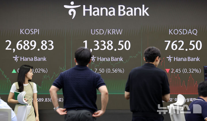[서울=뉴시스] 이영환 기자 = 코스피가 전 거래일(2689.25)보다 0.58포인트(0.02%) 오른 2689.83에 장을 마감한 28일 오후 서울 중구 하나은행 딜링룸 전광판에 지수가 표시되고 있다.코스닥지수는 전 거래일(764.95)보다 2.45포인트(0.32%) 하락한 762.50에 거래를 종료했다. 2024.08.28. 20hwan@newsis.com