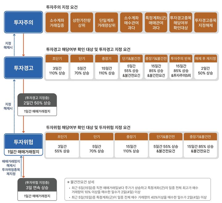 “투자 유의하세요”…금투협, 장외시장 ‘시장경보제도’ 도입