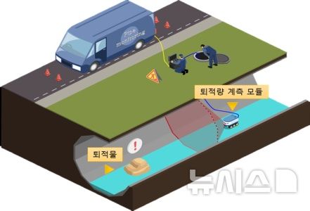 [광주=뉴시스]퇴적량 모니터링 시스템