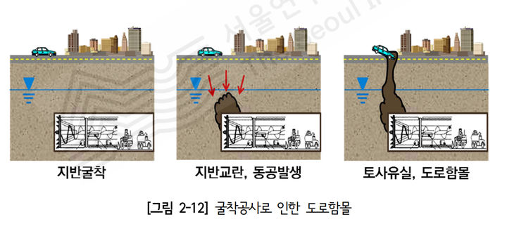 [서울=뉴시스]굴착공사로 인한 땅 꺼짐. 2024.08.30. (자료=서울연구원 제공) *재판매 및 DB 금지