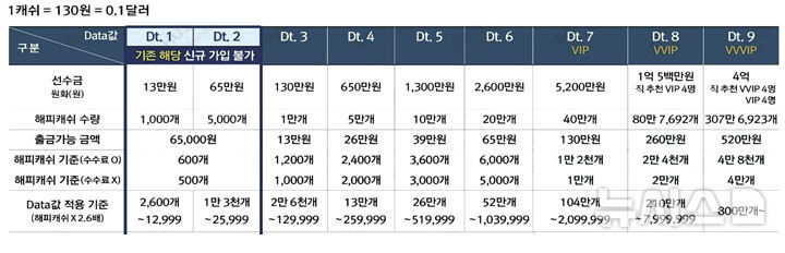 1조원대 '코인 다단계 사기'에 당한 피해 가족의 억울한 사연