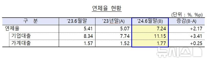 [서울=뉴시스] 