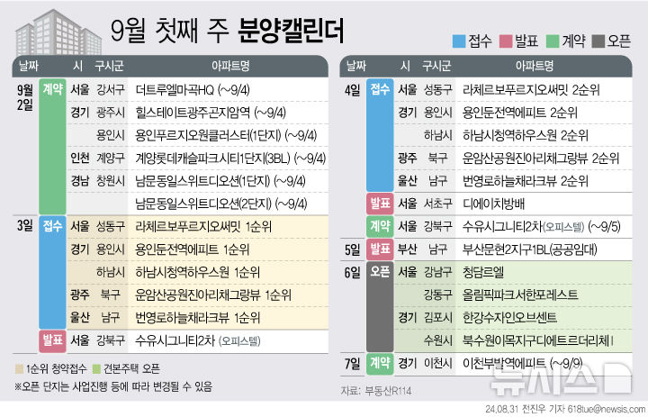 '번영로 하늘채라크뷰' 등 3495가구 분양…견본주택 4곳 개관[분양캘린더]