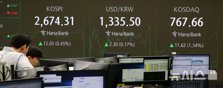 박스권 갇힌 코스피…2700선 돌파 시도[주간증시전망]