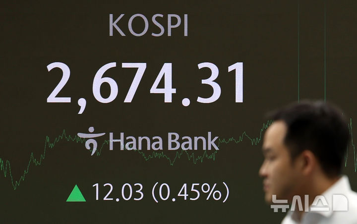 [서울=뉴시스] 김선웅 기자 = 코스피가 전 거래일(2662.28)보다 12.03포인트(0.45%) 상승한 2674.31에 거래를 종료했다.30일 오후 서울 중구 하나은행 본점 딜링룸에서 딜러가 업무를 수행하고 있다. 2024.08.30. mangusta@newsis.com