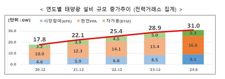 가을 늦더위에 블랙아웃?…13년 전 '대정전'도 9월에 발생[세쓸통]