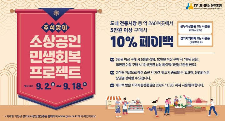 경상원, 전통시장·골목상권 10% 페이백 행사