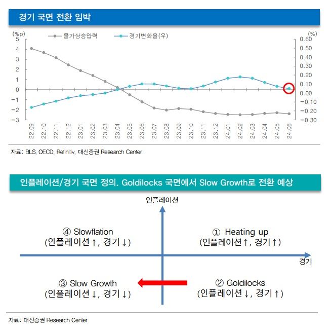 (자료=대신증권 제공) photo@newsis.com *재판매 및 DB 금지