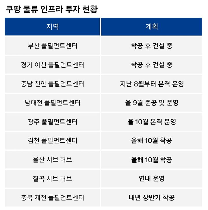 (사진=쿠팡 제공) *재판매 및 DB 금지