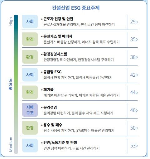 [서울=뉴시스] 플랜트건설업종 ESG가이드에 포함된 건설산업 ESG 중요주제. 2024.09.03. (사진=중소기업중앙회 제공) *재판매 및 DB 금지