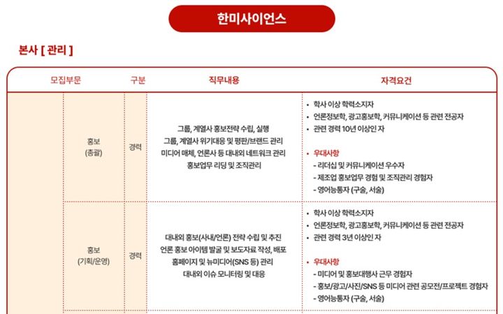 [서울=뉴시스] 2024 하반기 한미그룹 채용 안내 이미지. (사진=한미사이언스 홈페이지 캡처) 2024.09.03. photo@newsis.com  *재판매 및 DB 금지