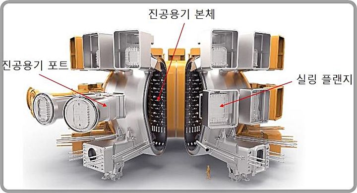 [대전=뉴시스] ITER 진공용기 및 진공용기 포트.(사진=핵융합연구원 제공) *재판매 및 DB 금지