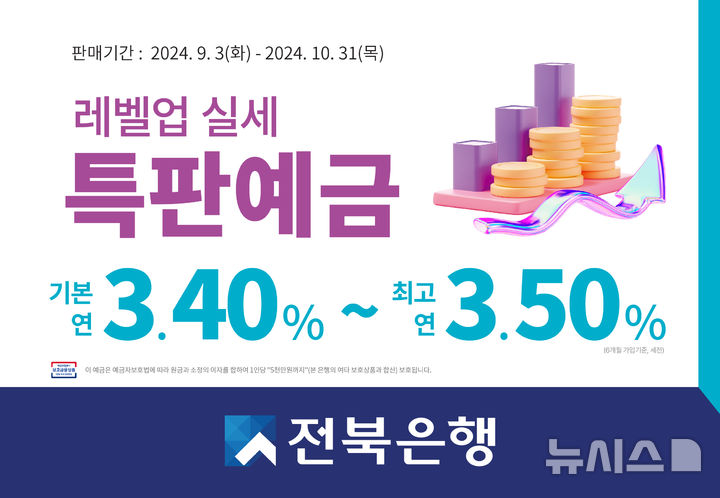 ë¶ ì €í–‰ ì‹¤ì„¸ íŠ¹íŒ ì˜ˆê¸ˆ ì¶œì‹œ ìµœê³ ì—° ì•Šìˆ˜, 3.5% ì˜ˆë¦¬ ìµœê³ ì—° ì•Šìˆ˜ ì•Šìˆ˜