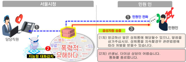 [=ý]Ȳ   ڵ. 2024.09.04. (ڷ= ) *Ǹ  DB 