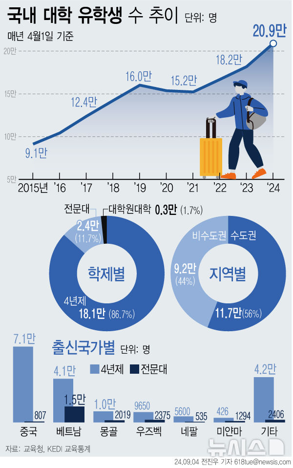 [서울=뉴시스] 