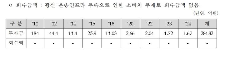 (출처=석탄공사) *재판매 및 DB 금지