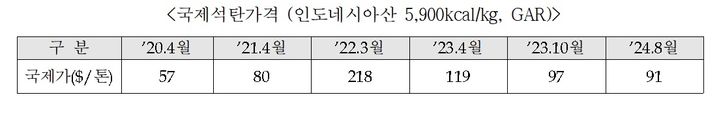 석탄公, '회수금 0원' 몽골탄광 매각 또 무산…400억 재추진