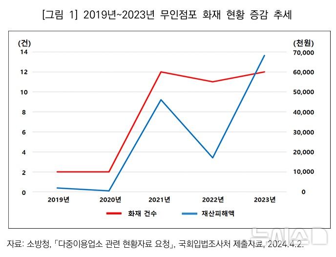 [서울=뉴시스] 