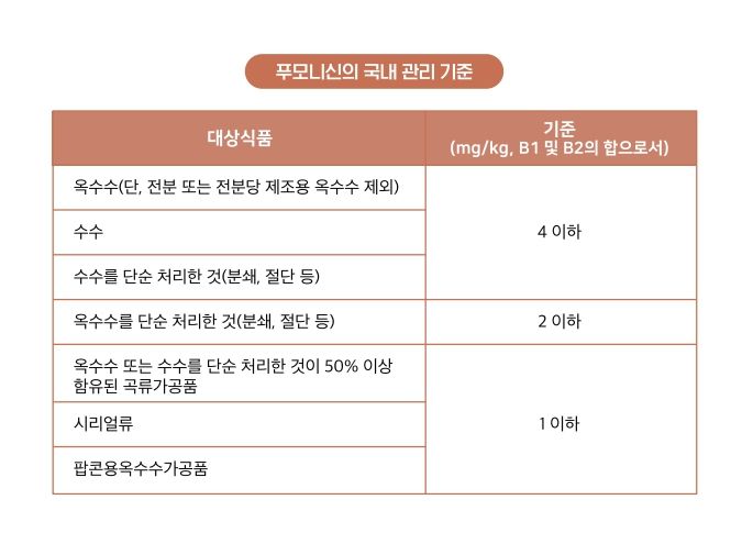 [서울=뉴시스] 5일 식품의약품안전처가 발간한 유해물질 간편정보지에 따르면 푸모니신은 약 20여종이 존재하는 것으로 알려져 있으며 식품과 자연계에서는 푸모니신 B1이 독성과 발생빈도가 가장 높다. (사진=식약처 제공) 2024.09.04. photo@newsis.com *재판매 및 DB 금지