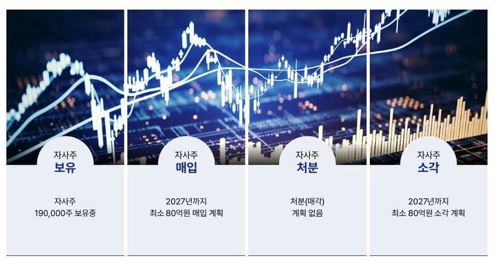 (자료=디케이앤디) *재판매 및 DB 금지