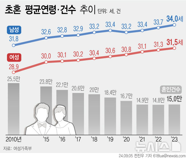 [서울=뉴시스] 