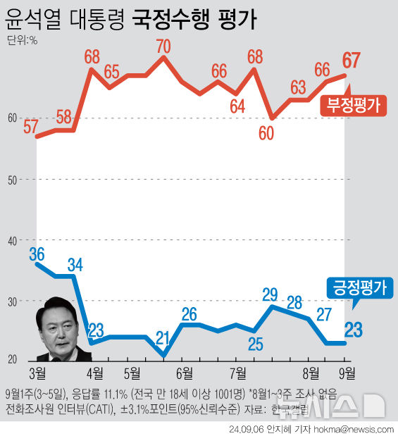 [서울=뉴시스] 