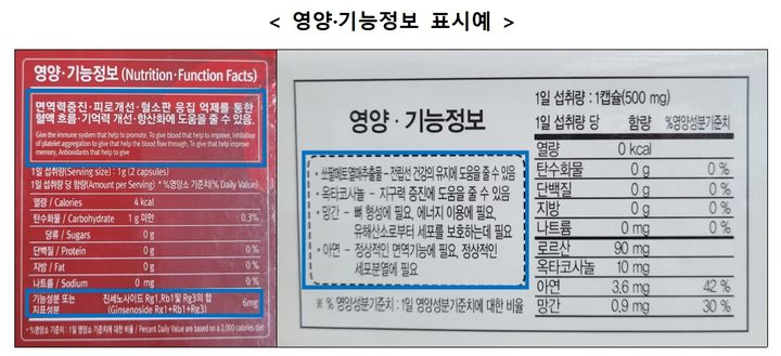 [서울=뉴시스] 6일 식품의약품안전처는 추석을 맞아 선물용으로 많이 소비되는 건기식의 올바른 선택과 안전한 섭취를 위한 정보를 제공한다고 밝혔다. 건기식을 구매할 때는 제품의 '영양·기능정보' 표시란에 있는 기능성 원료 및 기능성, 섭취량, 섭취 방법, 섭취시 주의사항 등을 꼼꼼하게 살펴야 한다. 건강기능식품은 식약처에서 인정한 기능성만을 표시할 수 있고 제품별로 기능성이 다르므로 구매 전에 개인의 건강 상태를 고려해 구매 목적에 맞는 제품인지 확인해야 한다. (사진=식약처 제공) 2024.09.06. photo@newsis.com *재판매 및 DB 금지