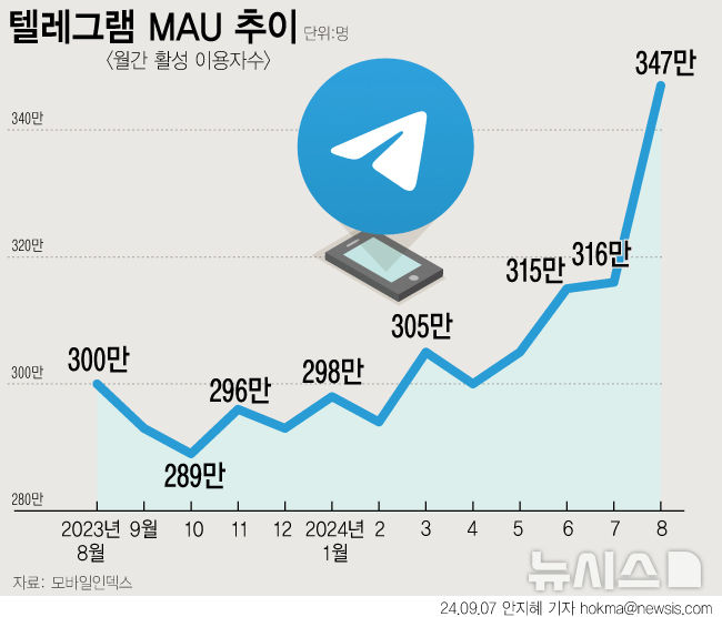 '범죄 조력자' 낙인 찍힌 '수호천사' [텔레그램의 두 얼굴①]