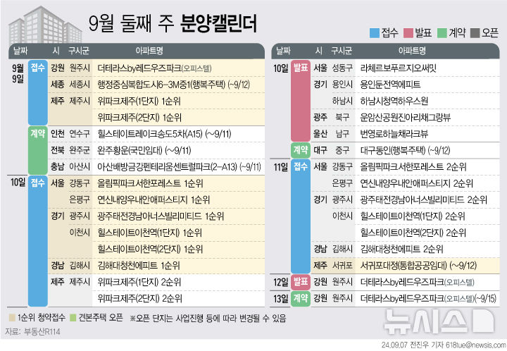 '연신내양우내안애퍼스티지' 등 5353가구 분양예정[분양캘린더]