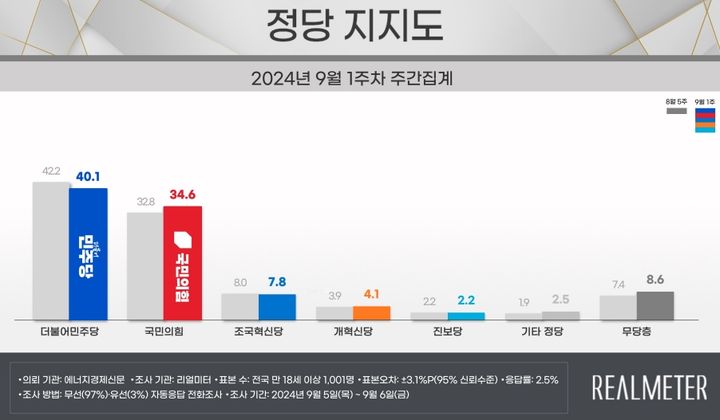 리얼미터 *재판매 및 DB 금지