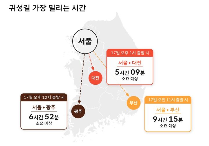 [서울=뉴시스]'티맵'이 본 연휴 교통상황…"17일 귀성·귀경 최대 혼잡”.(사진=티맵 제공) *재판매 및 DB 금지